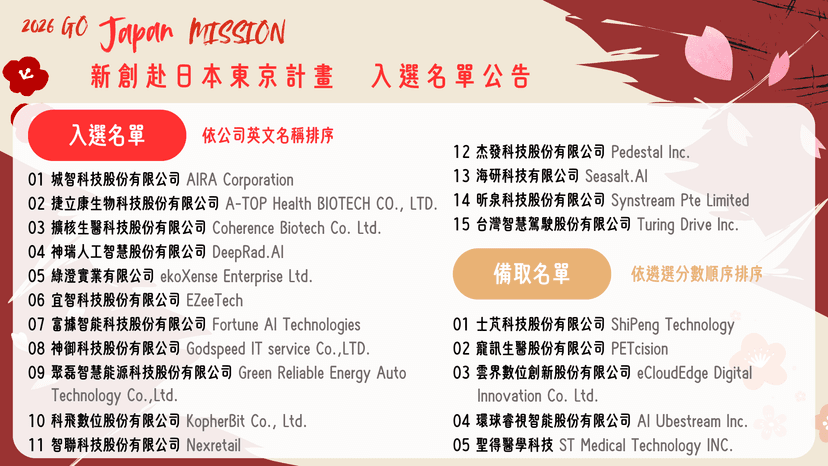 宜智科技入選「2026新創赴日本東京計畫」　躋身台灣代表團隊Top 15
